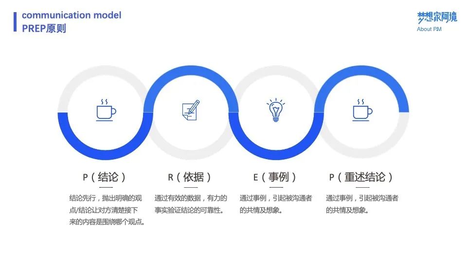 万字长文 | 十个模型，总结产品经理沟通方法论